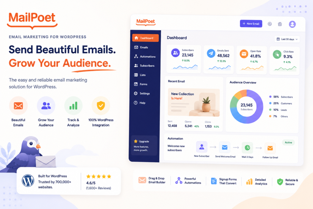 Mailpoet - Lead Generation plugin
