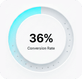 Conversion-Focused Metrics
