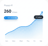 Popup Performance Overview
