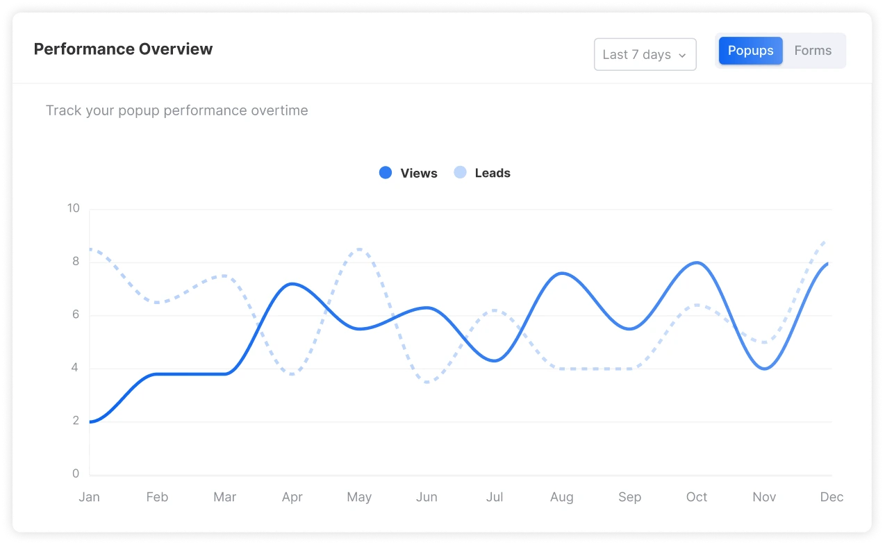 performance overview